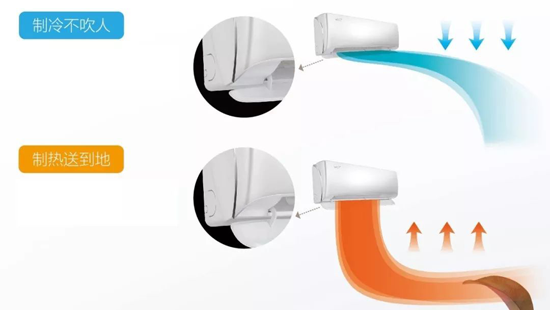 2019新品格力冷靜王-III，傳承冷靜王系列產(chǎn)品經(jīng)典品質(zhì)