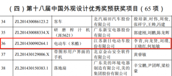 品牌產品|兩度摘得巨獎 新日電動車這款車不簡單 品牌產品|兩度摘得巨獎 新日電動車這款車不簡單