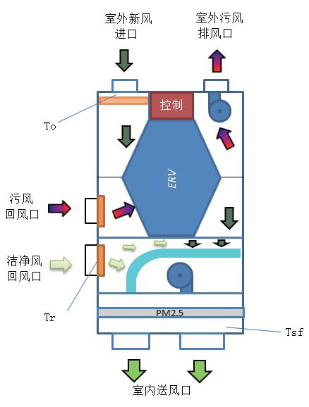 品牌案例|榮膺PHI認證 瑞士森德新風×河北堪森被動房 品牌案例|榮膺PHI認證 瑞士森德新風×河北堪森被動房