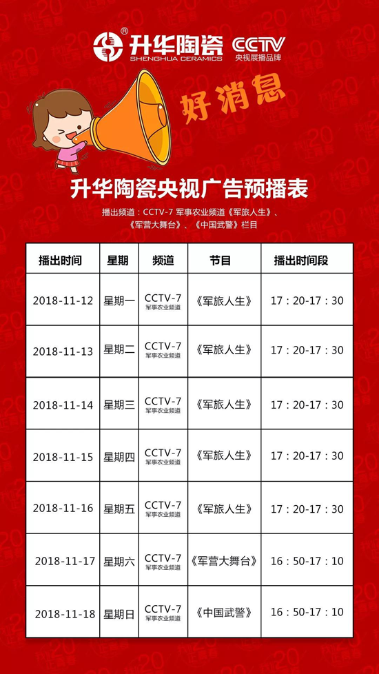 升華陶瓷央視7套廣告持續播出，相信品牌的力量
