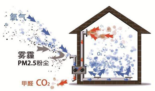 了解空氣環境與新風系統,開啟環保健康新生活 了解空氣環境與新風系統,開啟環保健康新生活