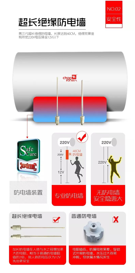 超人廚電小課堂:你家的電熱水器安不安全? 超人廚電小課堂:你家的電熱水器安不安全?