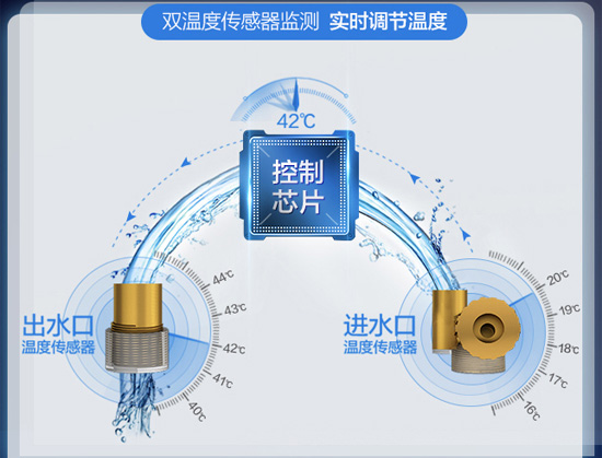 品牌產品|說說A.O史密斯16升TM燃氣熱水器