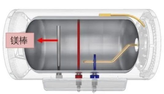 20元的電熱水器鎂棒,自己一樣可以輕松替換! 20元的電熱水器鎂棒,自己一樣可以輕松替換!