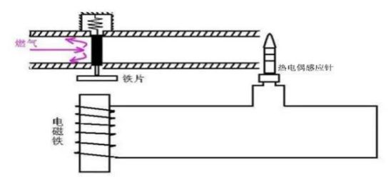 燃氣灶為什么會熄火?如何讓它火力持久猛烈! 燃氣灶為什么會熄火?如何讓它火力持久猛烈!