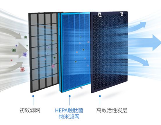 空氣凈化器十大品牌,德慕森表現(xiàn)更出色! 空氣凈化器十大品牌,德慕森表現(xiàn)更出色!