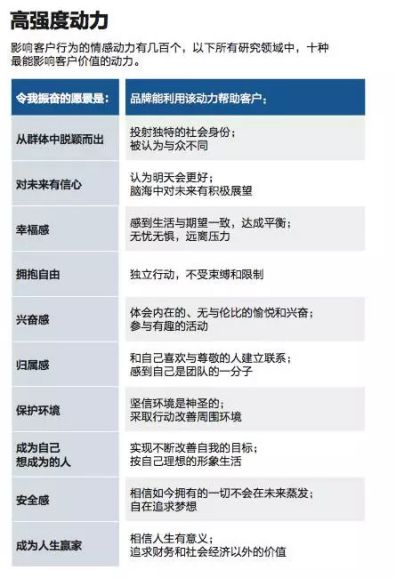 情感營銷教會了我們：產品再好也是死的，企業要學會表達