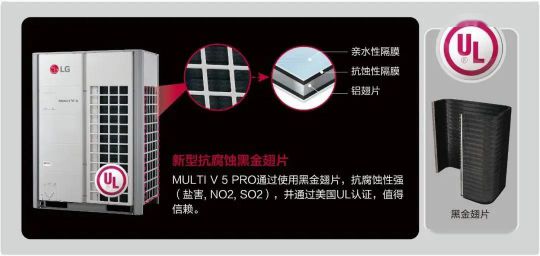 品牌產品|LG中央空調入駐Voyage Belek Golf & Spa 酒店