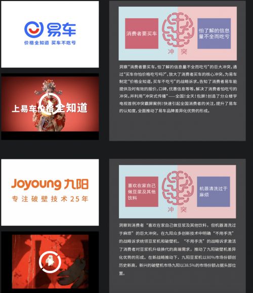 分析三個知名品牌策劃公司如何引領中國咨詢市場前行？