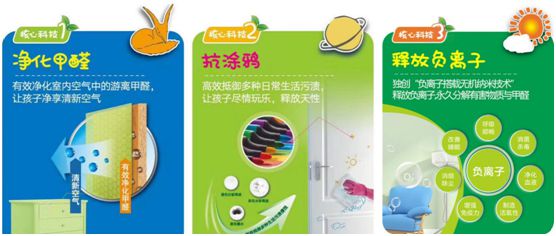 鉑英特負(fù)離子抗涂鴉兒童漆上市 空氣清新,媽媽放心,孩子開心 鉑英特負(fù)離子抗涂鴉兒童漆上市 空氣清新,媽媽放心,孩子開心