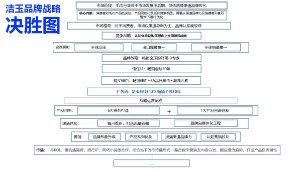 全球知名毛巾品牌，潔玉是如何成為國內市場的第1名？
