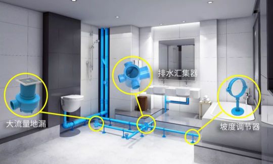 偉星管業|SPM中央集中排水系統痛快有效解決衛生間 堵?漏?臭 偉星管業|SPM中央集中排水系統痛快有效解決衛生間 堵?漏?臭