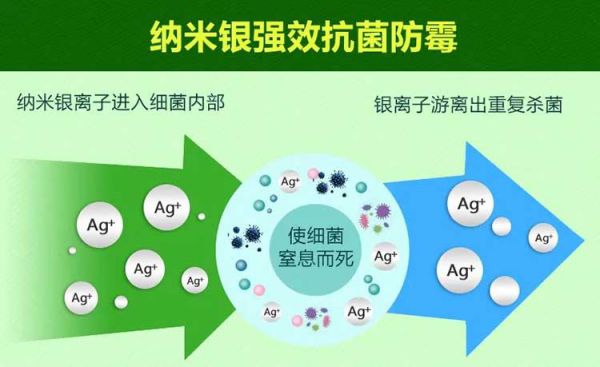 品牌產品|保持家居環境潔凈無病菌，佳士利抗菌涂料幫你實現
