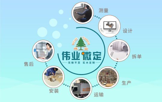 品牌發展|偉業微定四大優勢,領跑中國全屋定制行業 品牌發展|偉業微定四大優勢,領跑中國全屋定制行業