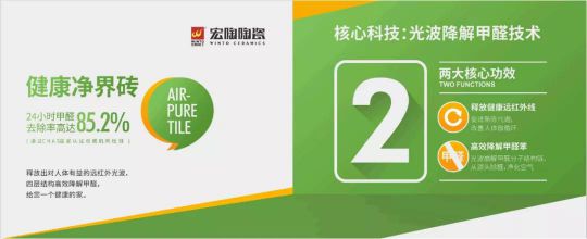 品牌大事|“宏陶健康凈界磚新品云發布暨微電影上映會”舉行 品牌大事|“宏陶健康凈界磚新品云發布暨微電影上映會”舉行