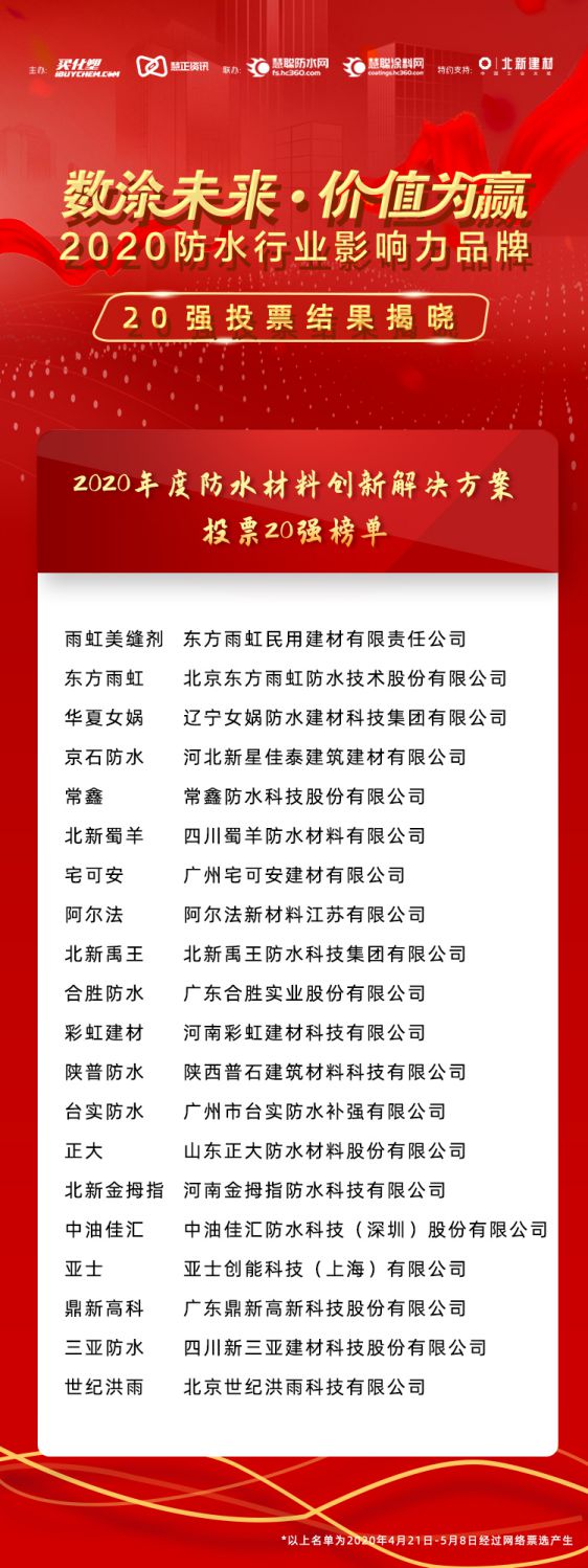 “2020年防水行業影響力品牌”投票20強榜單
