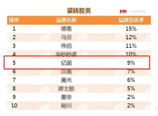 億固瓷磚膠線上財富分享會成功舉行! 億固瓷磚膠線上財富分享會成功舉行!