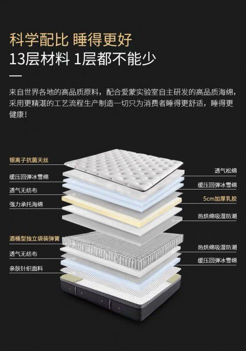 乳膠床墊好不好?著名床墊品牌芝華仕是不是你的菜? 乳膠床墊好不好?著名床墊品牌芝華仕是不是你的菜?