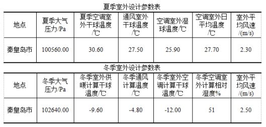 利普曼空氣能：辦公冷暖改造，智能環保又節能