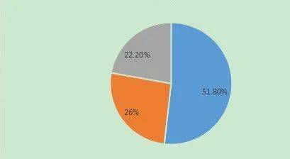 2019年空氣能水箱銷量約為122.8萬個,三大品類水箱,您家用的哪一種? 2019年空氣能水箱銷量約為122.8萬個,三大品類水箱,您家用的哪一種?