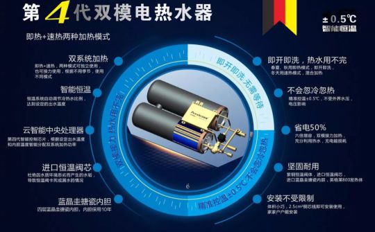 安耐德熱水器做質(zhì)優(yōu)品牌,永遠(yuǎn)無(wú)懼來(lái)自消費(fèi)者的考核! 安耐德熱水器做質(zhì)優(yōu)品牌,永遠(yuǎn)無(wú)懼來(lái)自消費(fèi)者的考核!