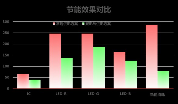 高科戶外LED共陽極雙電壓節(jié)能產(chǎn)品詳解 高科戶外LED共陽極雙電壓節(jié)能產(chǎn)品詳解