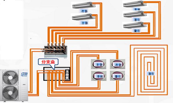 拒絕低格調(diào)！科龍中央空調(diào)“龍焰”系列，到底有什么魅力？ 