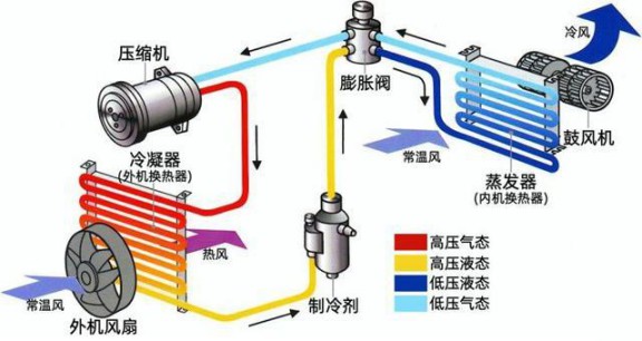 選購變頻空調或有貓膩，請看看這些參數