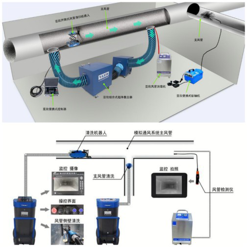 亞欣專注空調設備的管理與節能，為人類營造綠色環保家園