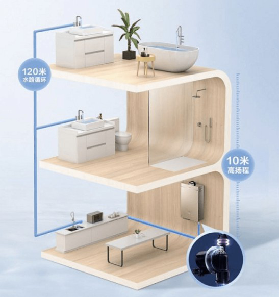 海爾雙增壓零冷水熱水器TR7,水流即刻沖走汗水和暑氣 海爾雙增壓零冷水熱水器TR7,水流即刻沖走汗水和暑氣