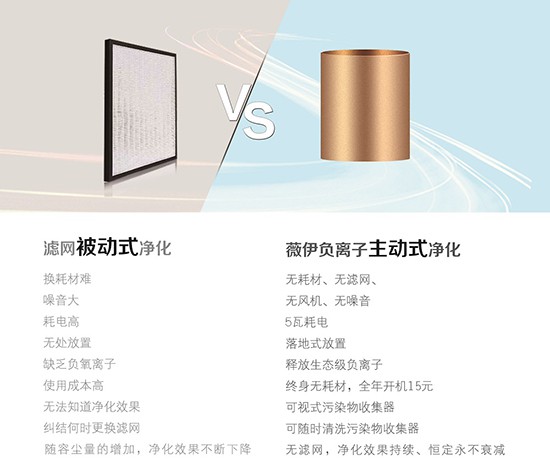 要消除空調帶來的危害，空氣凈化器是較好的選擇