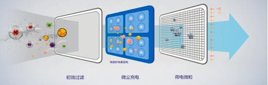 凈化空氣環境,首選亞都凈化器 凈化空氣環境,首選亞都凈化器