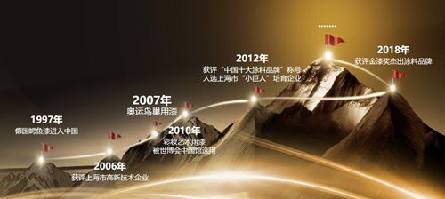 鱷魚漆23年的發展,迎來涂料市場的黃金時期 鱷魚漆23年的發展,迎來涂料市場的黃金時期