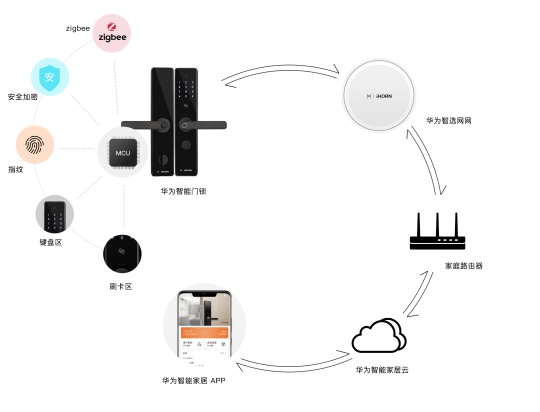 匯泰龍將攜華為智選|匯泰龍智能指紋鎖A1亮相第七屆CSHIA同學會 匯泰龍將攜華為智選|匯泰龍智能指紋鎖A1亮相第七屆CSHIA同學會
