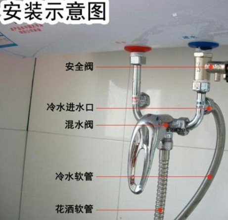 熱水器爆炸的警示,細節到每一口螺絲都要注意 熱水器爆炸的警示,細節到每一口螺絲都要注意