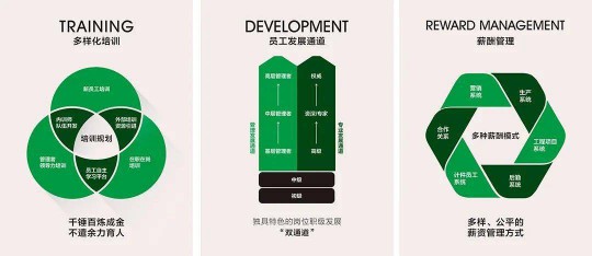 千川木門為什么要在這個(gè)時(shí)候招聘大量人員呢? 千川木門為什么要在這個(gè)時(shí)候招聘大量人員呢?