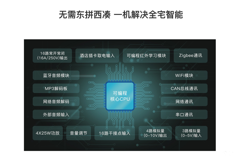 “諾森斯認證系統工程師”課程已舉辦數十期，深受智能家居從業人員好評