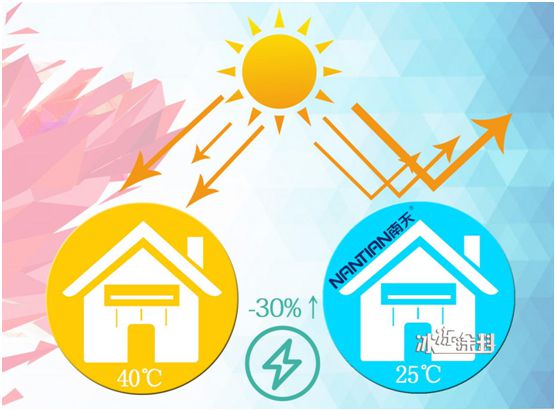 南天涂料:原來我們也可以住在“太陽傘”下避暑 南天涂料:原來我們也可以住在“太陽傘”下避暑