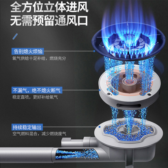看看櫻花BBG02,這是一款自帶聚能圈的燃氣灶 看看櫻花BBG02,這是一款自帶聚能圈的燃氣灶