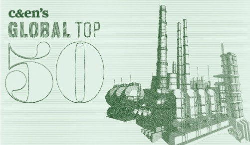 2020全球化工50強出爐！德中美成“三足鼎立”格局！