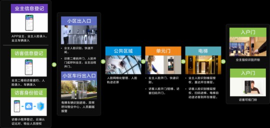 君和睿通攜智能家居產(chǎn)品亮相第26屆鋁門窗幕墻新產(chǎn)品博覽會(huì) 君和睿通攜智能家居產(chǎn)品亮相第26屆鋁門窗幕墻新產(chǎn)品博覽會(huì)