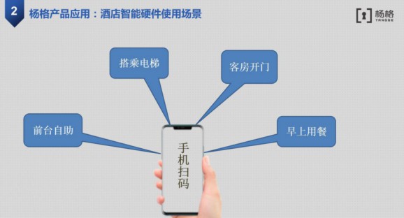 楊格智慧酒店解決方案,智慧入住和智慧體驗 楊格智慧酒店解決方案,智慧入住和智慧體驗