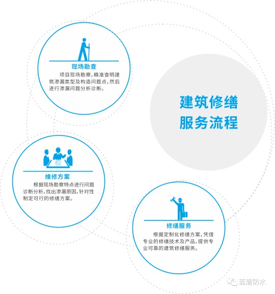 藍盾防水推出【云考察】欄目,帶大家用全新視覺看藍盾 藍盾防水推出【云考察】欄目,帶大家用全新視覺看藍盾