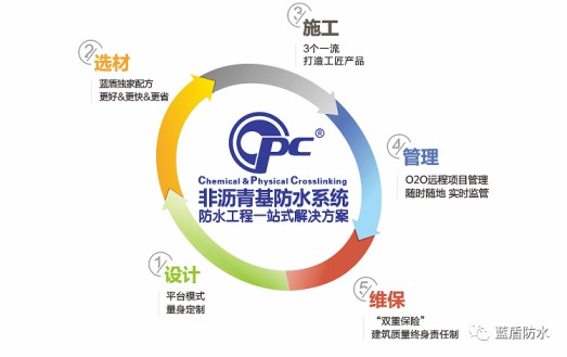 藍盾防水推出【云考察】欄目,帶大家用全新視覺看藍盾 藍盾防水推出【云考察】欄目,帶大家用全新視覺看藍盾