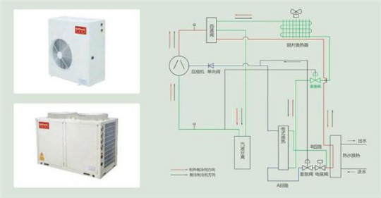 空氣能熱泵再迎發(fā)展浪潮 鎧耐(科萊泰克)發(fā)力東北采暖市場(chǎng) 空氣能熱泵再迎發(fā)展浪潮 鎧耐(科萊泰克)發(fā)力東北采暖市場(chǎng)