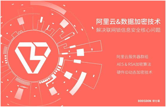 智能鎖行業(yè)產(chǎn)品發(fā)展大趨勢,你了解了嗎?