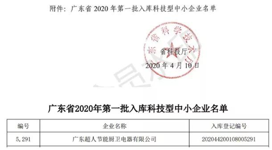 超人廚衛庚子年成果盤點：直面危機 勇于創新 我們就是“超人”!