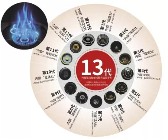 超人廚衛庚子年成果盤點：直面危機 勇于創新 我們就是“超人”!