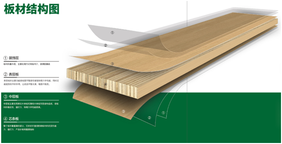 華杰抗變形立芯板:提升核心競爭力 以創新驅動綠色發展