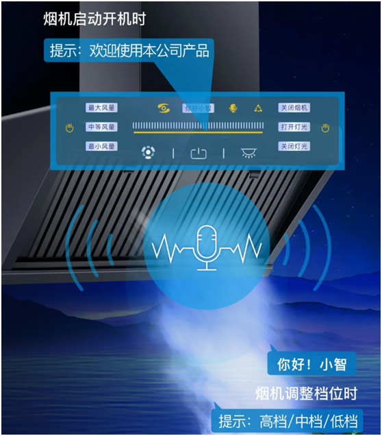 樂鈴速潔6號以三層油網的油煙分離技術 開創(chuàng)新征程
